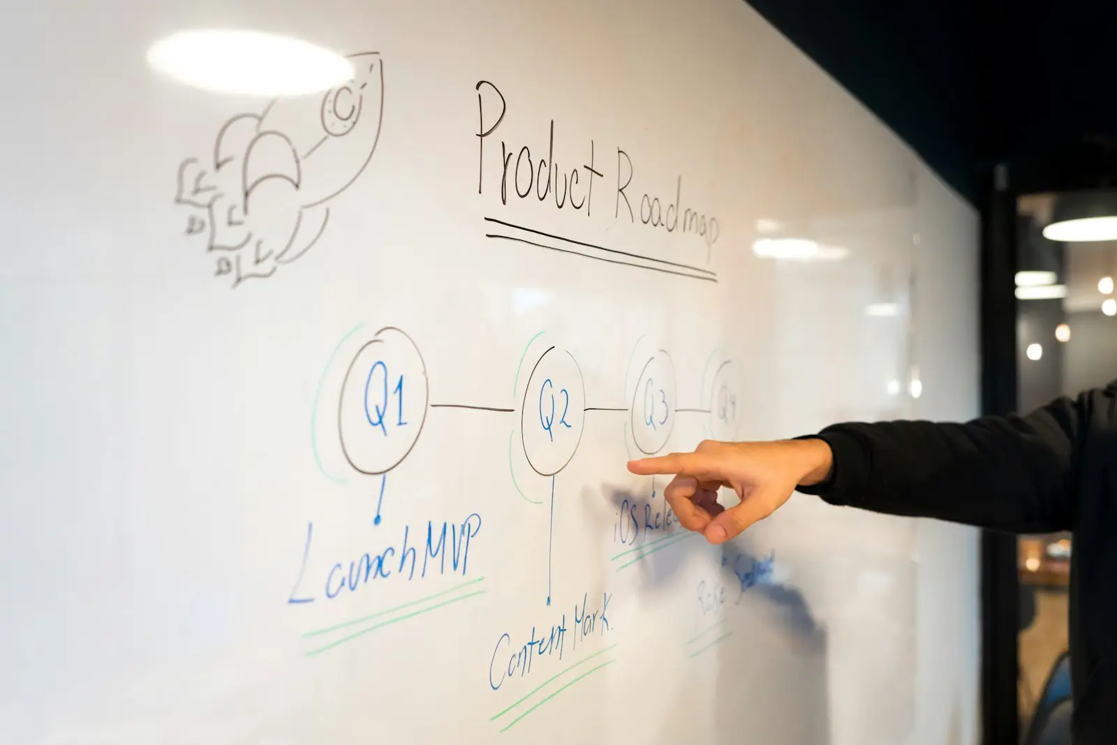 A product roadmap sketched on a whiteboard