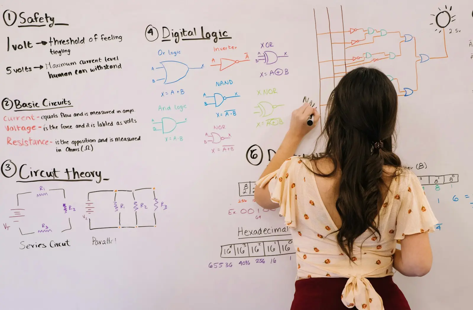 Teaching a session at a whiteboard